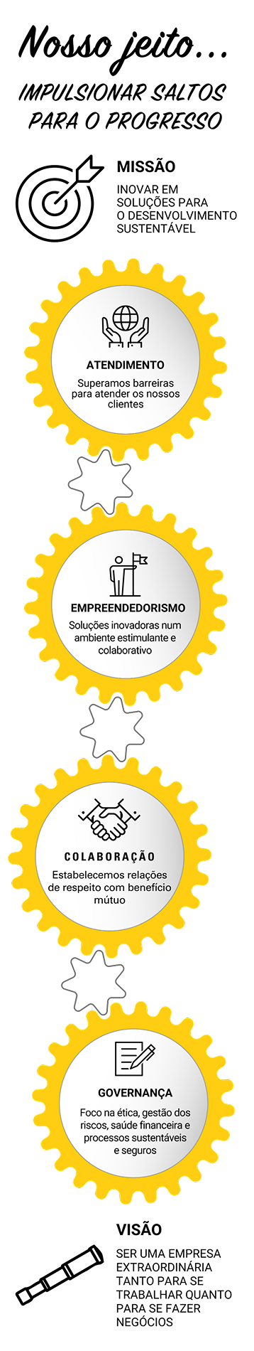 Sotreq trabalhe conosco-nosso jeito