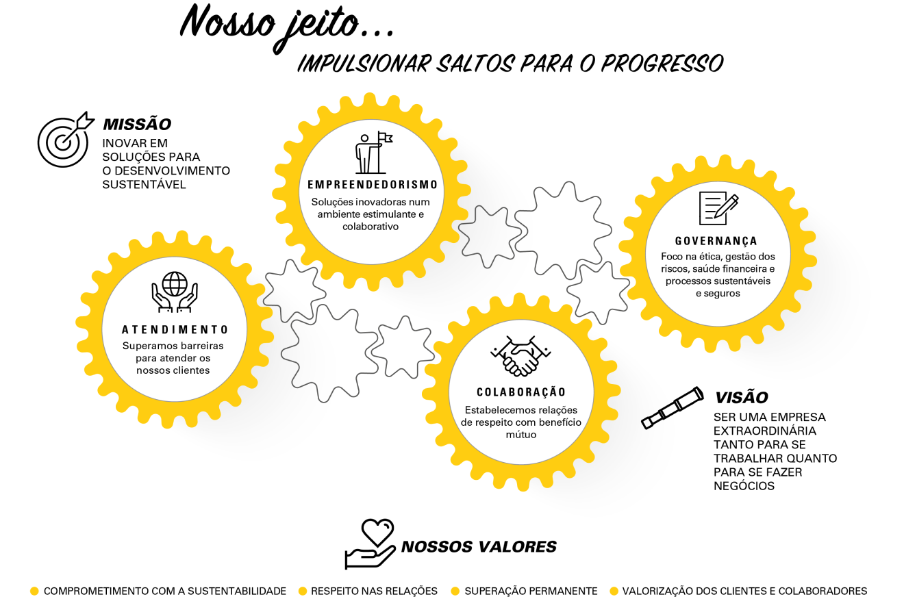 Sotreq trabalhe conosco-nosso jeito